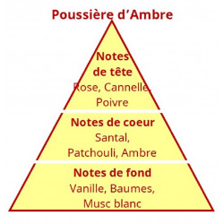 DIFFUSEUR DE PARFUM NOMADE